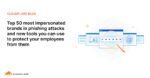 Top 50 most impersonated brands in phishing attacks and new tools you can use to protect your employees from them