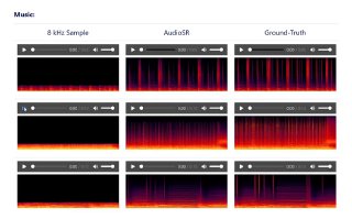 Versatile Audio Resolution – improve audio qualityService to deliver compressed