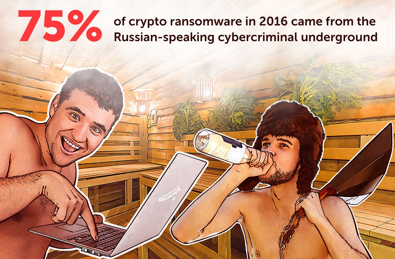 75% of ransomware comes from Russian-speaking criminal underground