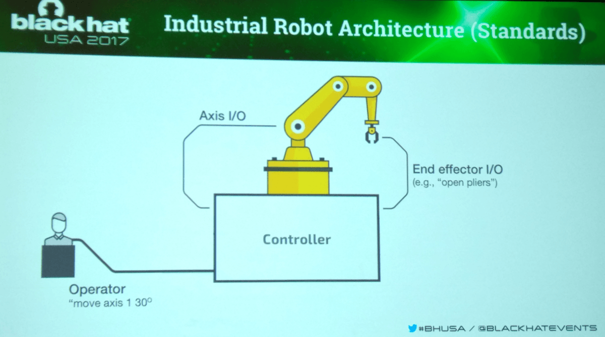 Industrial robot architecture