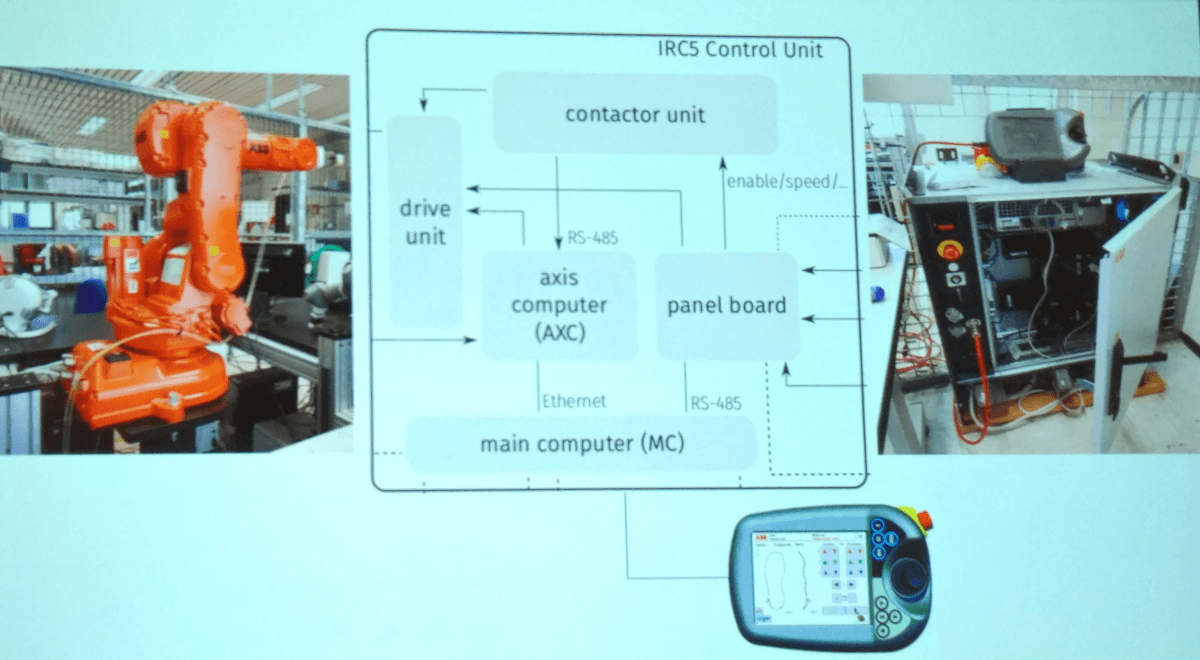 IRC5 control unit
