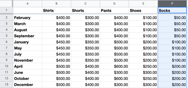 Sheet Sorted by Column F in Google Sheets