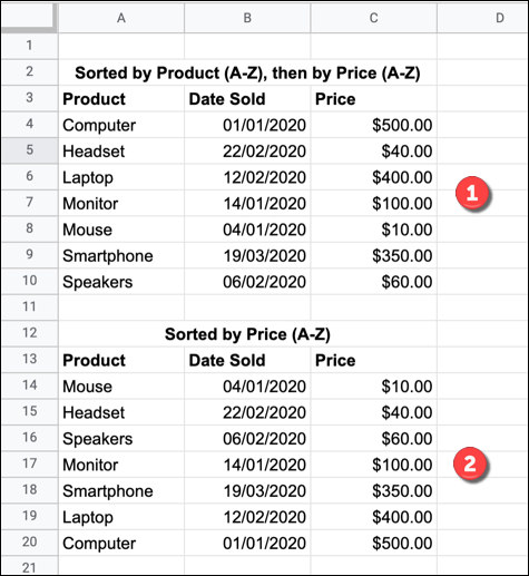 Examples of sorted Google Sheets data using single and multiple-column sorts.