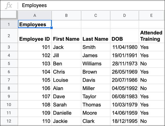 Employee data in a Google Sheets spreadsheet.