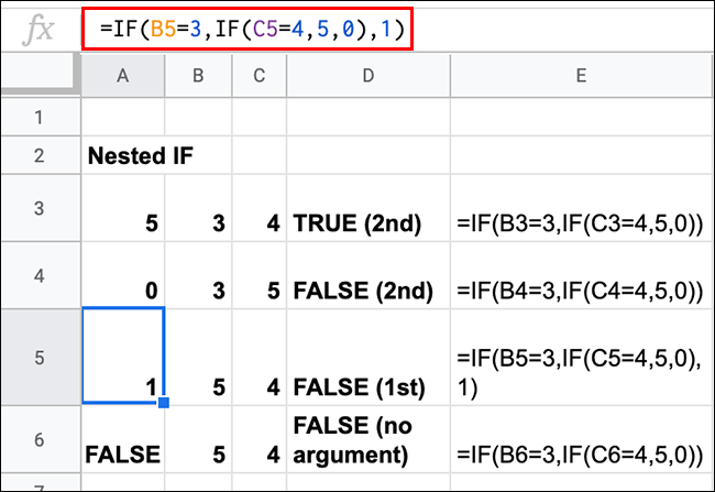A Google Sheets formula containing nested IF statements with various TRUE and FALSE results