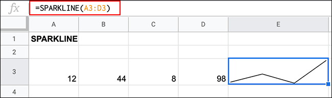 The SPARKLINES function in Google Sheets, creating a basic sparklines chart using a range of data over four cells