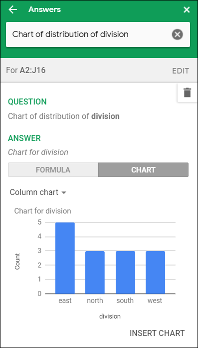 A column chart showing sales by division in the 