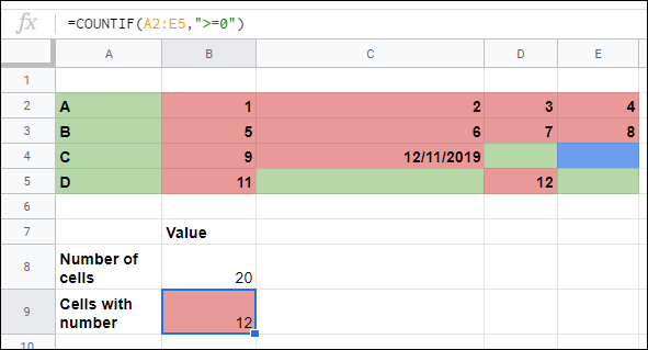 The COUNTIF function in Google Sheets, being used to count the number of cells with a number value