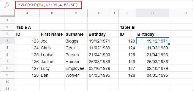 The VLOOKUP function in Google Sheets, used to match data from table A to table B.