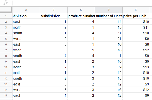 Sample dataset in Sheets