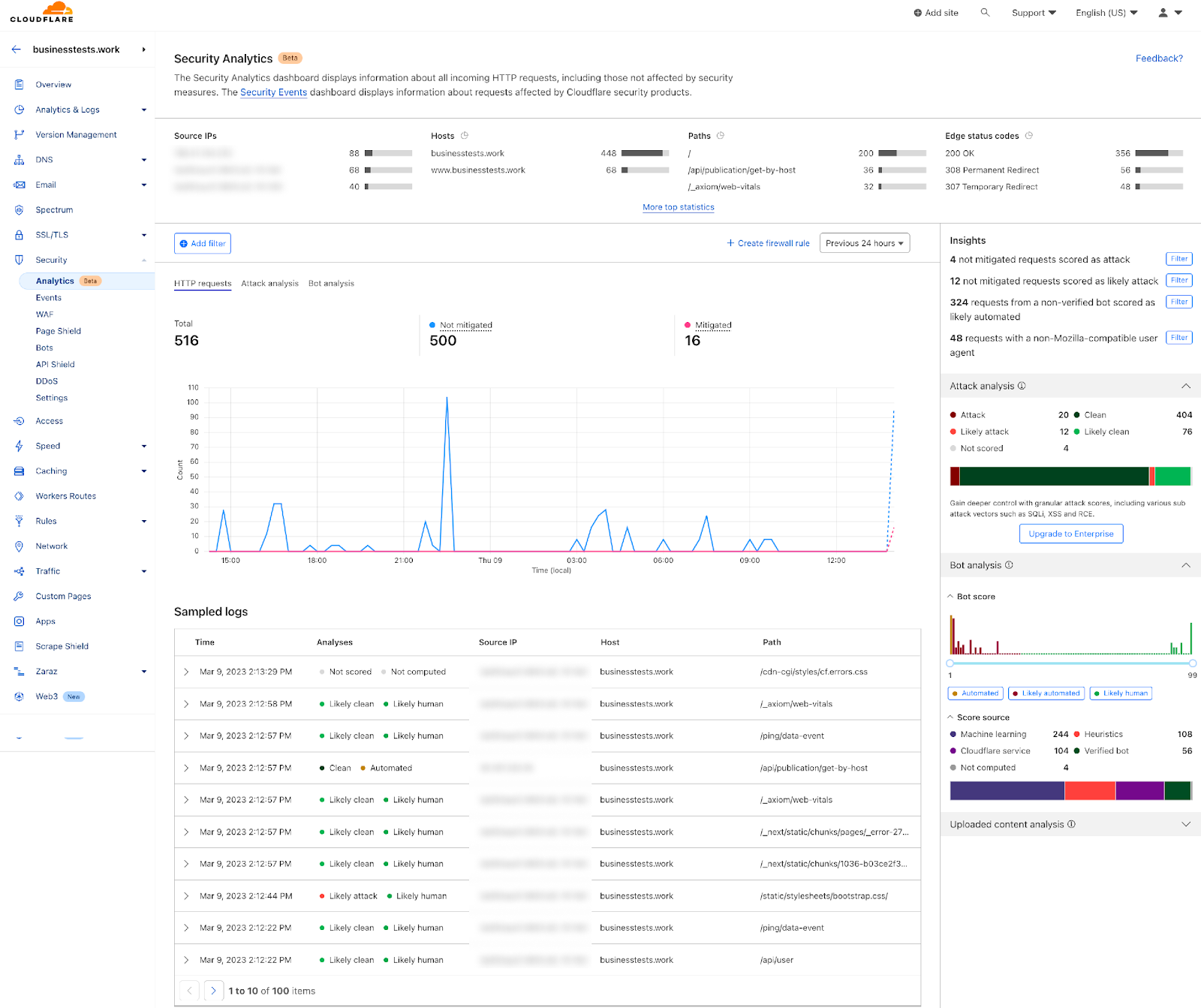 Screenshot from the dashboard showing the Security Analytics default view