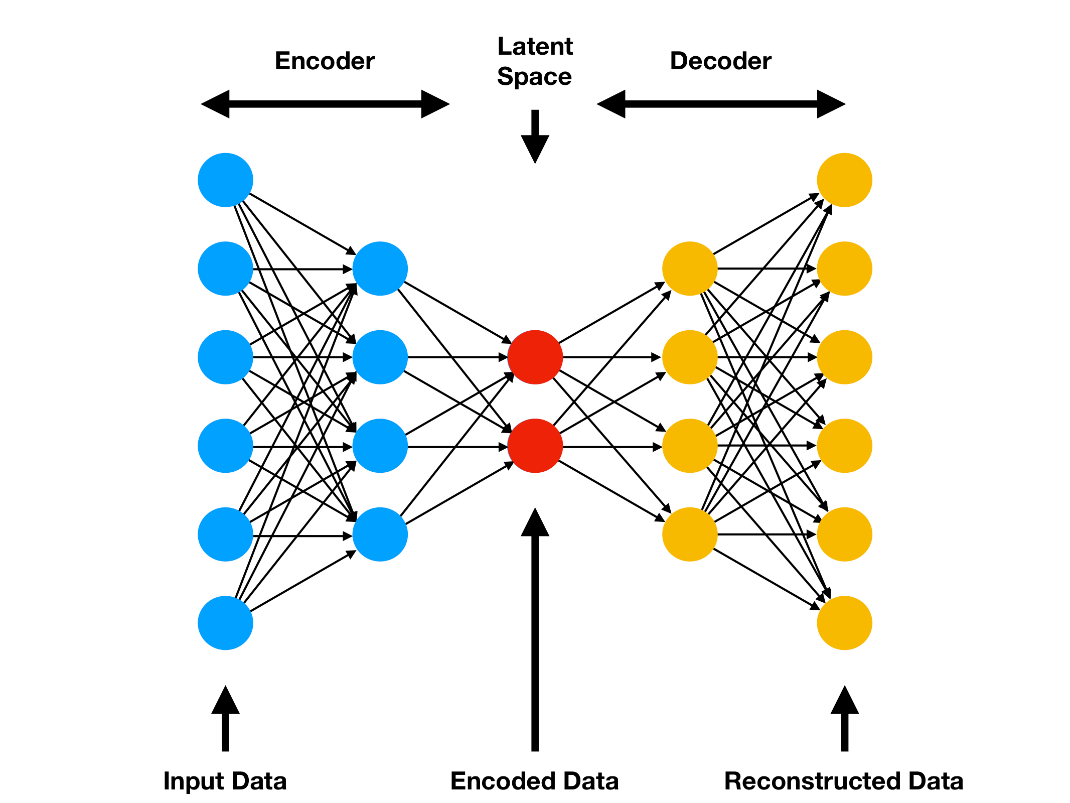 Autoencoder scheme