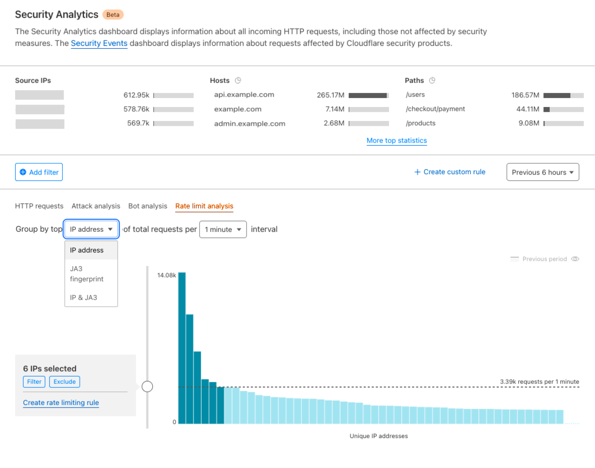 Screenshot of the dashboard highlighting Rate limit analysis tab within Security Analytics view