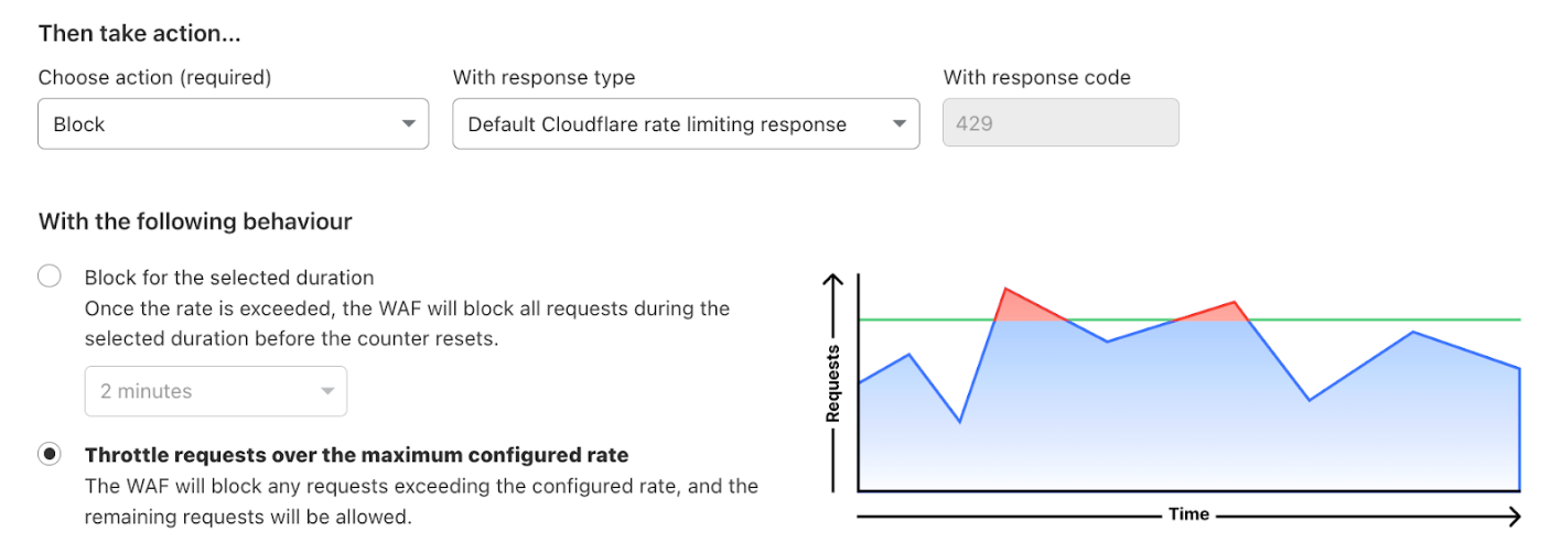 The Rate Limit rule user interface allows users to select what behavior should be used.