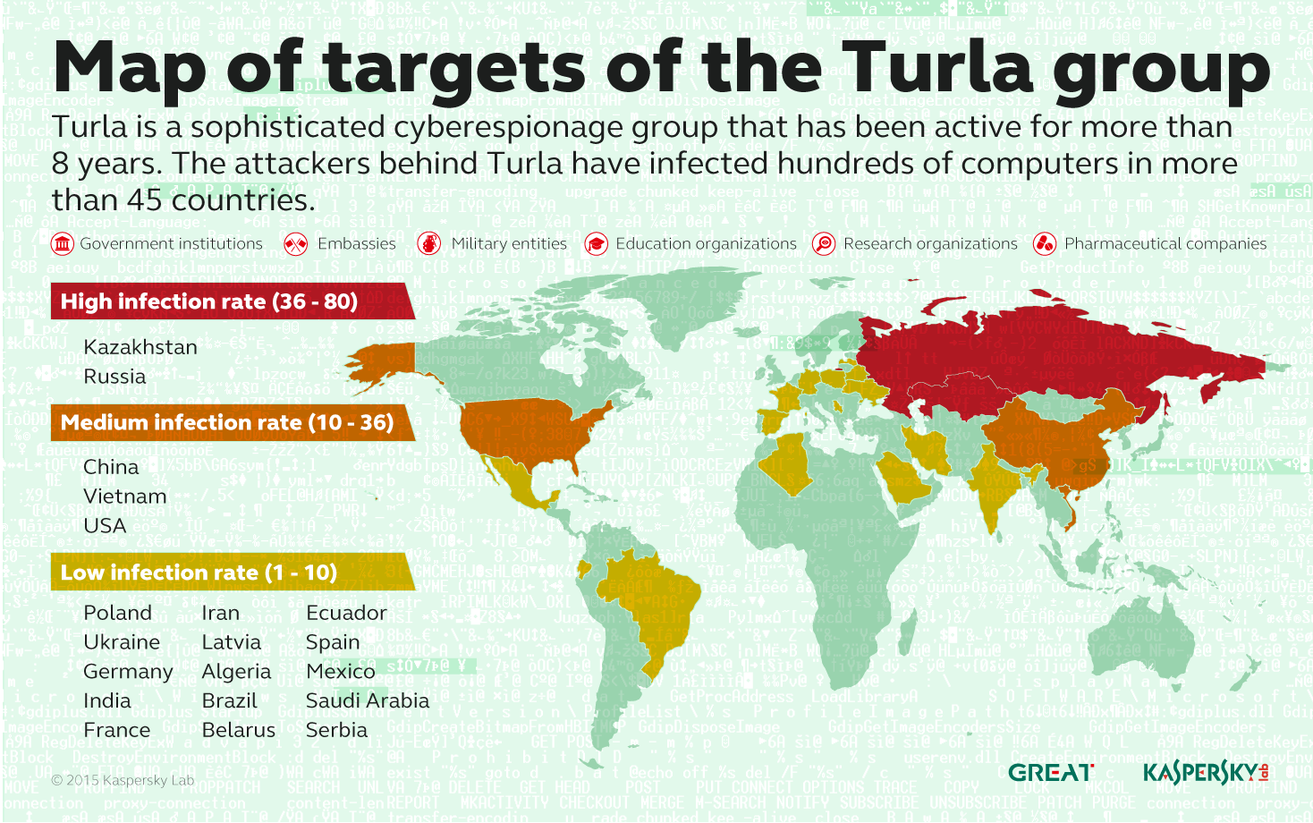 Russian-speaking cyber spies from Turla APT group exploit satellites