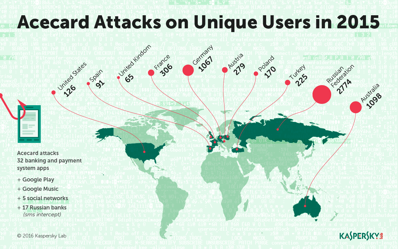 Acecard Android banking trojan attacks map
