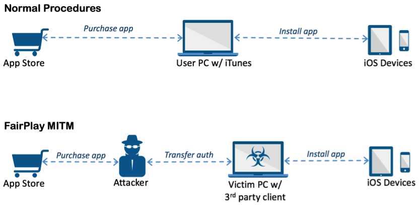 AceDeciever: the malware that can infect ANY iPhone