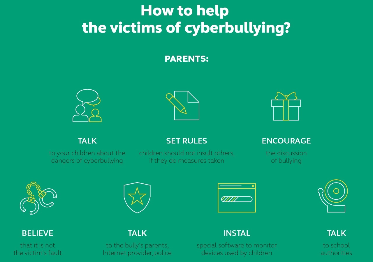 How to protect kids from cyberbullying