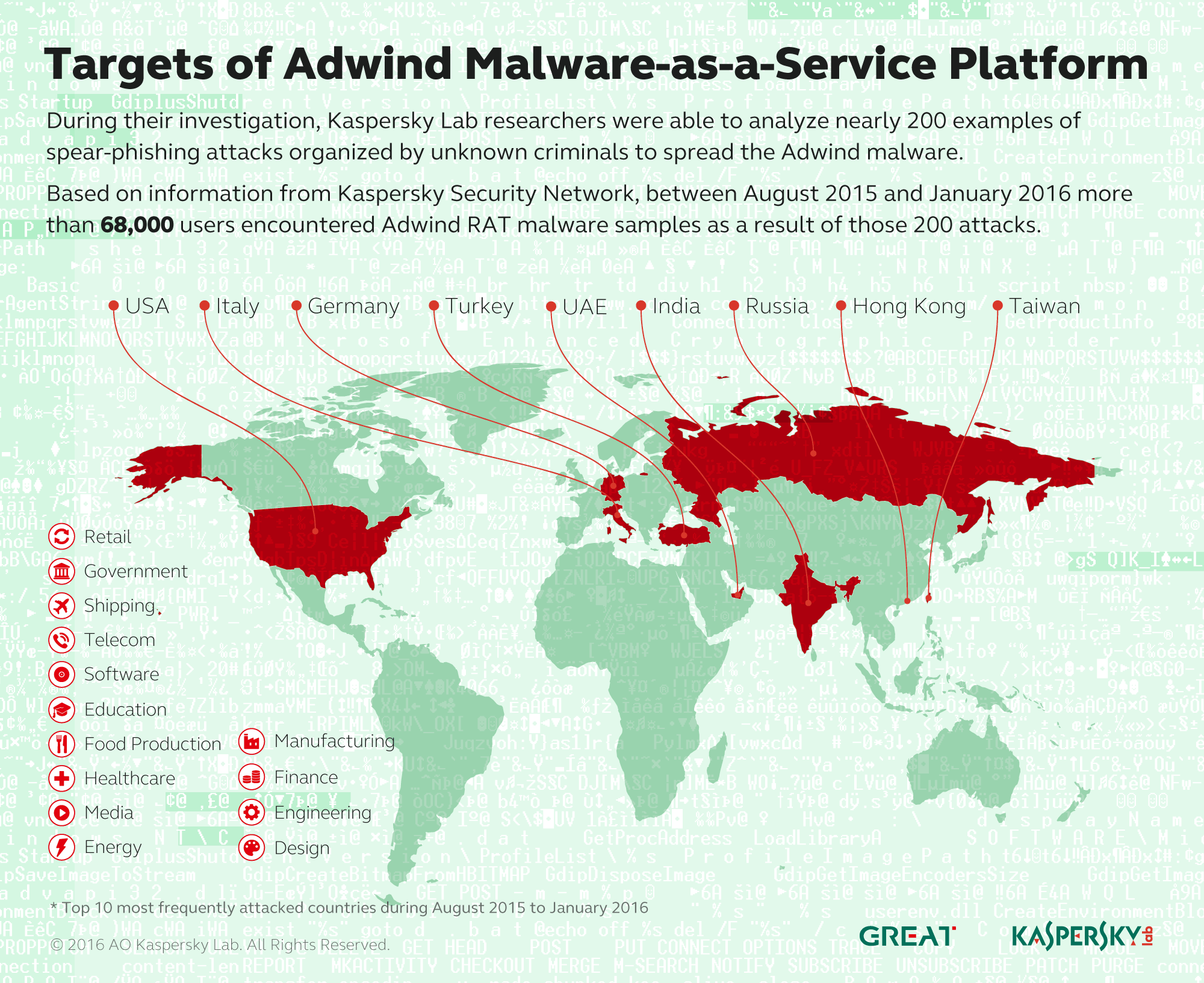 Adwind malware-as-a-service hits more than 400,000 users globally