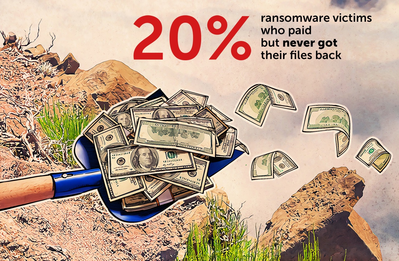 Why you should NOT pay ransom to malware creators